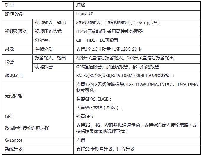 8路车载硬盘录像机(图1)