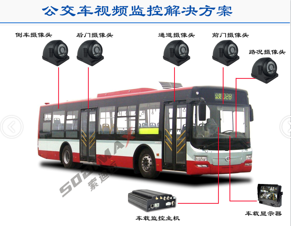 索迪迈车载视频监控系统一套多少钱？