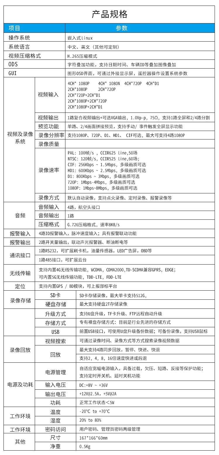 4路1080P高清车载硬盘录像机(图12)